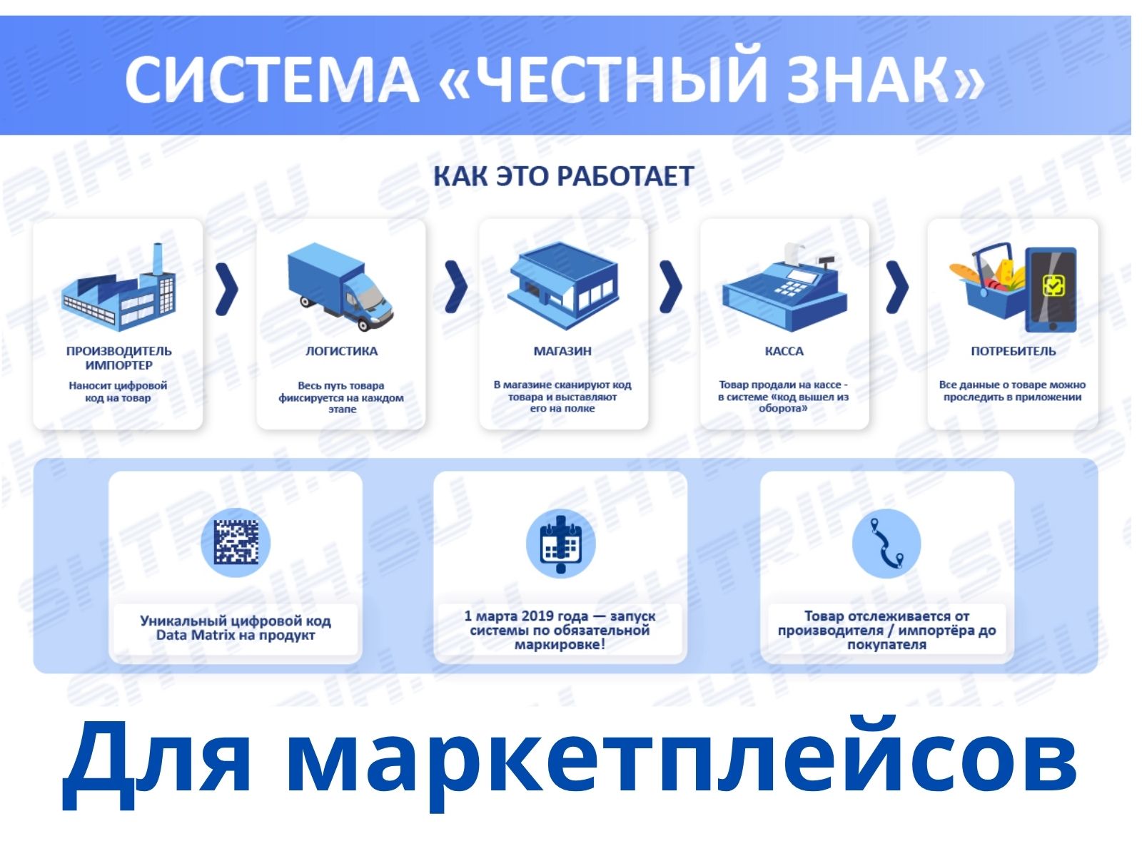 «Честный знак» для продавца на маркетплейсе: инструкция по выживанию